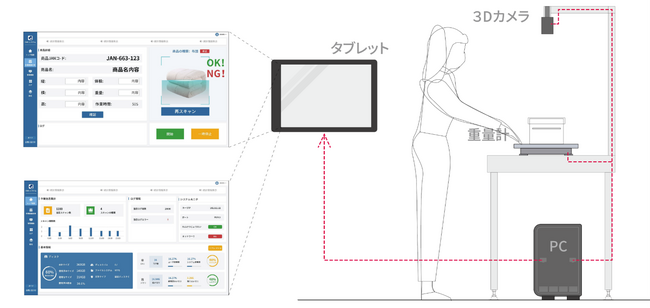 あらゆる検品台に設置可能でシステム連携不要な「シンプルDWS」を新発売