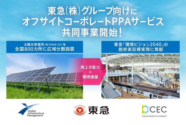 グローバル・インフラ・マネジメント、東急、クリーンエナジーコネクトの３社で東急(株)グループ向けオフサイトコーポレートＰＰＡサービスに関する共同事業を開始します