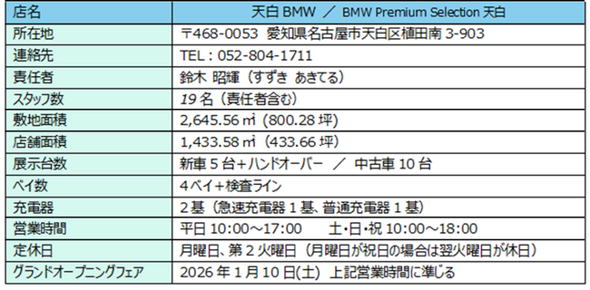 「天白 BMW／BMW Premium Selection天白」をリニューアルオープン