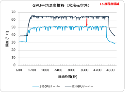 検証結果の一例