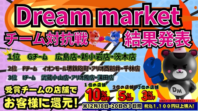 「Dream marketチーム対抗戦」の結果発表上位3チームで特別割引最大10%実施