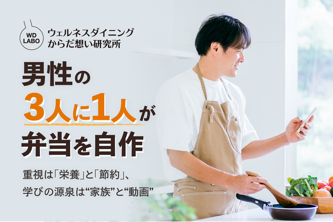 【ウェルネスダイニング】男性の3人に1人が弁当を自作。物価高の中でも「栄養バランスの整った食事」を求める実態が明らかに