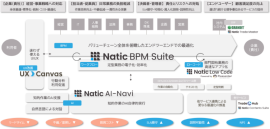Natic 業務最適化フレームワーク