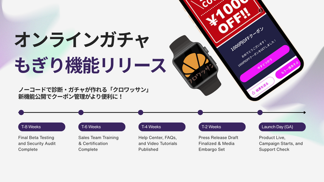 【12/18提供開始】ノーコードで作れるオンラインガチャの「結果ページ」を〈利用済み〉にできる「もぎり機能」をクロワッサンが実装