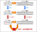 ハッシュ値の性質3点