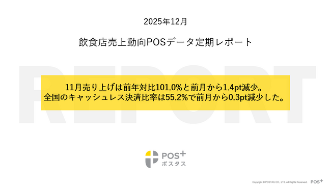 クラウド型モバイルPOSレジ「POS+(ポスタス)」飲食店売上動向レポート2025年12月