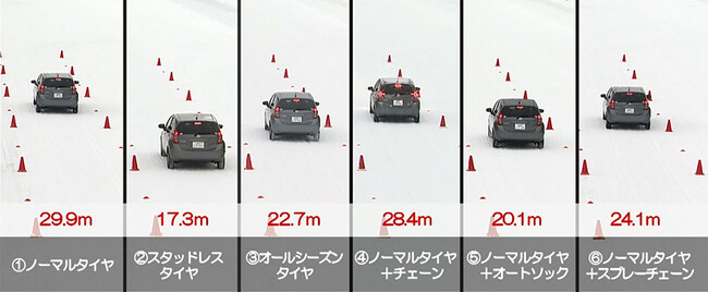 昨年末年始、JAF出動は約10秒に1件!