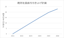 既存社員給与引き上げ