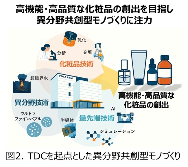 深海に着想を得たナノ乳化技術の化粧品応用可能性を発表