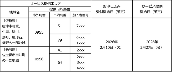 「フレッツ 光クロス」「フレッツ 光ネクスト」などの提供エリア拡大について