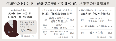 【大京】「住まいのサステナビリティ白書」を公開