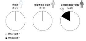 【横浜市立大学】無精子症患者精子の新たな核型解析手法を開発