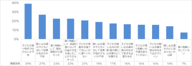 スマホ世代の子どもが陥りがちな乗り物酔い
親が気付かない“静かなサイン”とは？