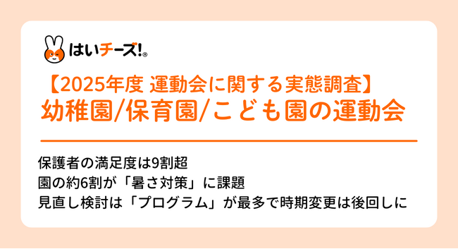 【2025年度 園の運動会に関する実態調査】園の約6割が「天候リスク/暑さ対策」に課題。約7割の保護者が「撮影集中で肉眼での見届けがおろそかに」
