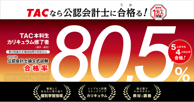 5人のうち4人以上が合格！【令和7年公認会計士論文式試験】TAC本科生カリキュラム修了者（通学・通信）※ 合格率 80.5％
