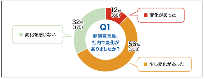 【8年間のデータから証明】従業員の健康は「健康経営の取り組み」で変わる