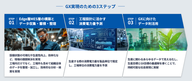 【シーイーシー】生産工場の省エネ・脱炭素を支援する『GX向け消費電力量シミュレーション』を提供開始