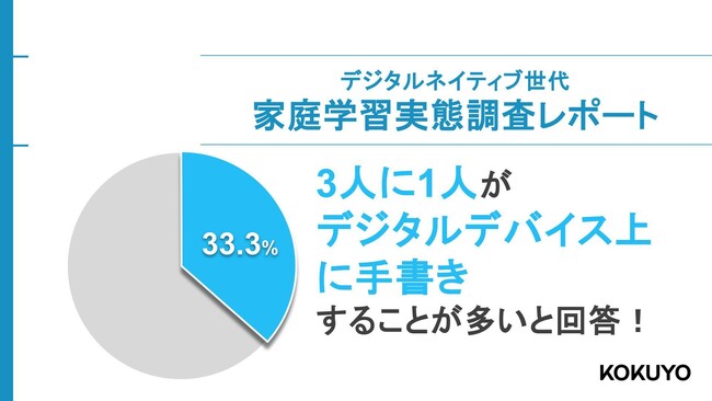 家庭学習で「デジタルデバイス上への手書き」を行う中高生は約3割！デジタルネイティブ世代の家庭学習実態調査レポート
