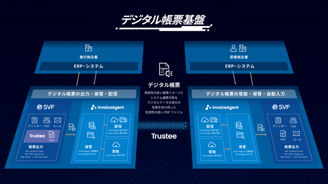 帳票基盤ソリューション「SVF Ver.11」を提供開始　Trustee タイムスタンプに対応