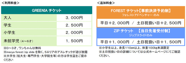六甲山アスレチックパークGREENIA（グリーニア） 2026年3月20日（金・祝）シーズンオープン！