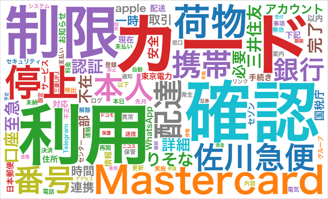 トビラシステムズ「スミッシングトレンドレポート2025」を公開