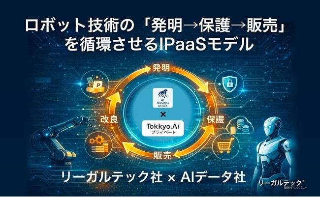 リーガルテック社 × AIデータ社、ロボット技術の「発明→保護→販売」を循環させるIPaaSモデルを共同発表