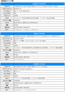 新端末スペック表