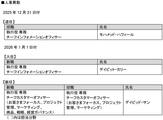 人事異動(役員)のお知らせ