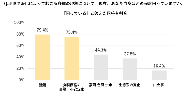 最新調査で判明!断熱性が暮らしの満足度を劇的に変える―ZEHの新常識