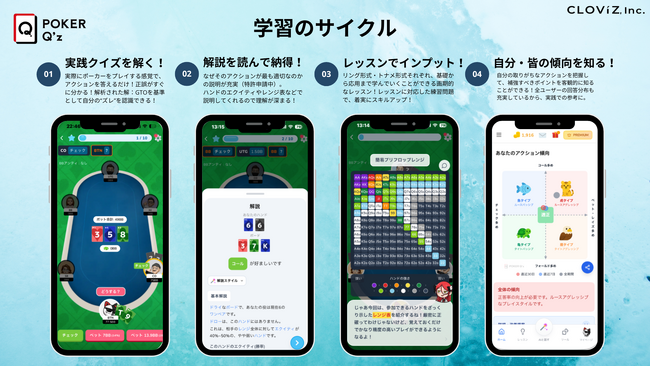 CLOViZ、ポーカー学習アプリ『POKER Q’z』、正式版リリースからわずか半年で累計50,000DLを突破