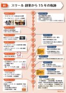スリール創業からの軌跡
