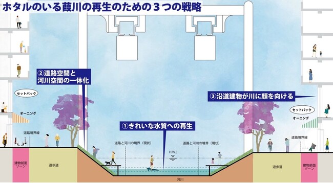 千葉市中心部を流れる「葭川」を千葉大生がリデザイン！～水辺とまちがつながる「ヨシカワ・リバーアクション」の空間像を提案・発表～