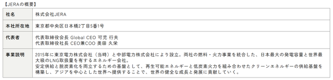 JERA向けアンモニア輸送船の定期用船契約に関わる基本条件合意