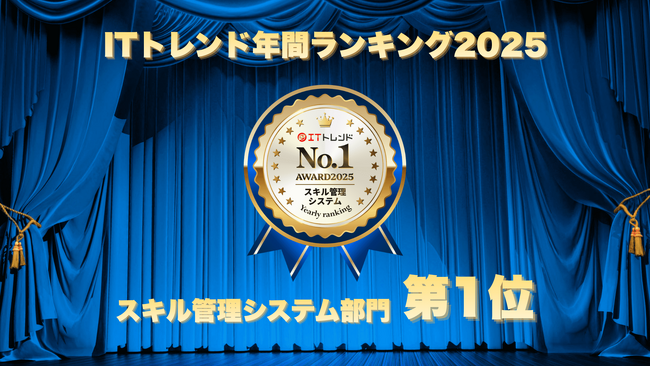 『スキル管理・アサイン管理支援ツール fapi』が、「ITトレンド 年間ランキング2025」スキル管理システム部門で第1位を獲得しました！