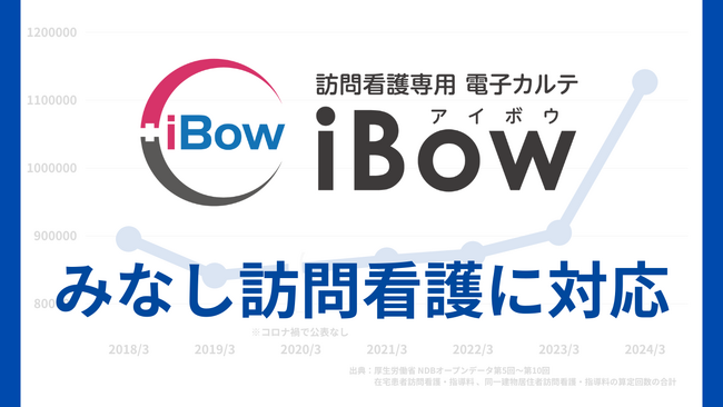 【新機能】eWeLL、iBowで「みなし訪問看護」に対応