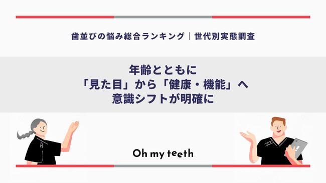 長期休暇直前!矯正経験者457名が明かす「歯並びの悩み」調査
