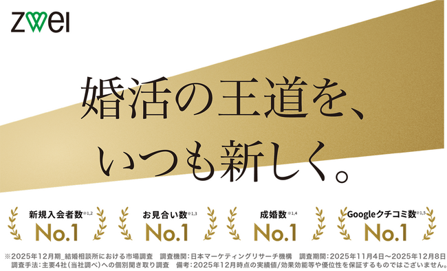 全国で最多の店舗数を誇る結婚相談所「ZWEI（ツヴァイ）」 成婚数や新規入会数など4部門でNo.1 を獲得