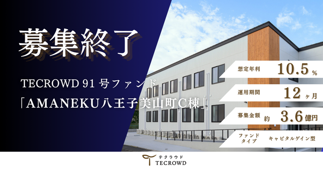 【想定年利10.5%】国内キャピタルゲイン型ファンド「AMANEKU八王子美山町C棟」に投資するTECROWD91号ファンドの募集終了