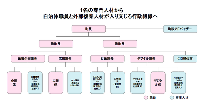 ～地域連携と未来志向のパートナーシップ形成～【福島県磐梯町 × Another works】官民共創・複業等の促進に関する包括連携協定を締結