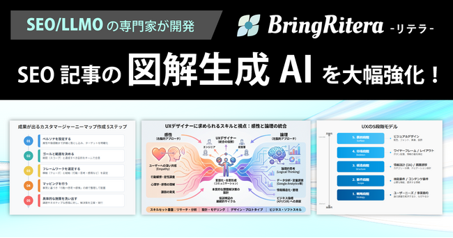 リテラ、SEO記事の「図解生成AI」を大幅強化