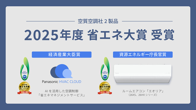空質空調社の2製品が、2025年度 省エネ大賞の最高賞「経済産業大臣賞」などを受賞