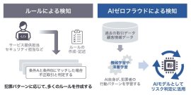 図1 不正検知の仕組みの違い 図1 不正検知の仕組みの違い