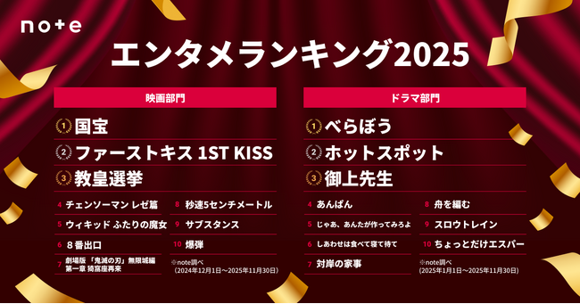 2025年エンタメ決定版！ 映画ドラマランキングTOP20発表。映画部門は国宝、ドラマ部門はべらぼうがトップ