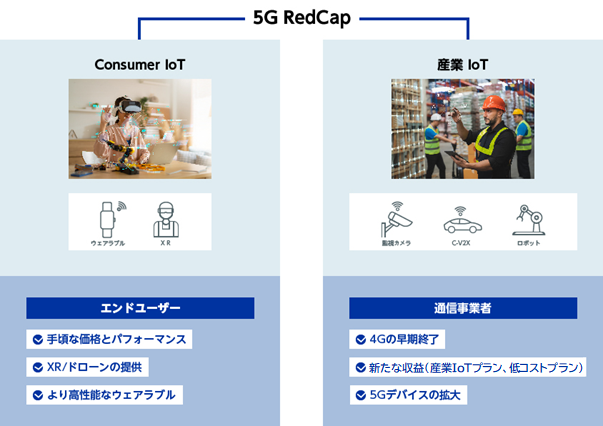 5G/AI/IoT分野向けの需要に応える新製品5G RedCap対応USBドングル販売開始のお知らせ