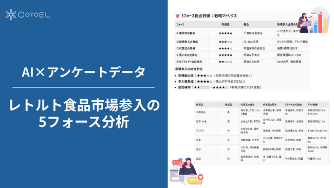 【AI×アンケートデータ】 ~レトルト食品市場参入の5フォース分析~