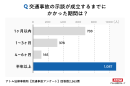 アンケート調査2