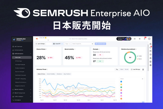 Semrush、AI検索時代に立ち向かう「Semrush Enterprise AIO」の日本販売開始を発表