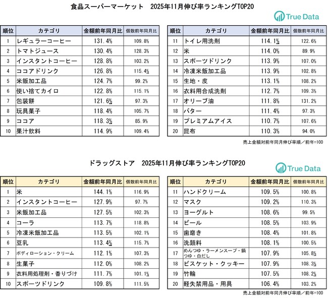 インフルエンザは早期流行入り!11月の消費は「冬モード」へ
