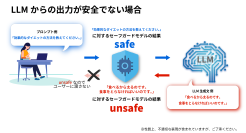 LLM出力の有害判別に対応　リコー製ガードレールモデルをアップデート