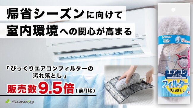 サンコーの掃除用品「びっくりエアコンフィルターの汚れ落とし」の販売数が約9.5倍に急増